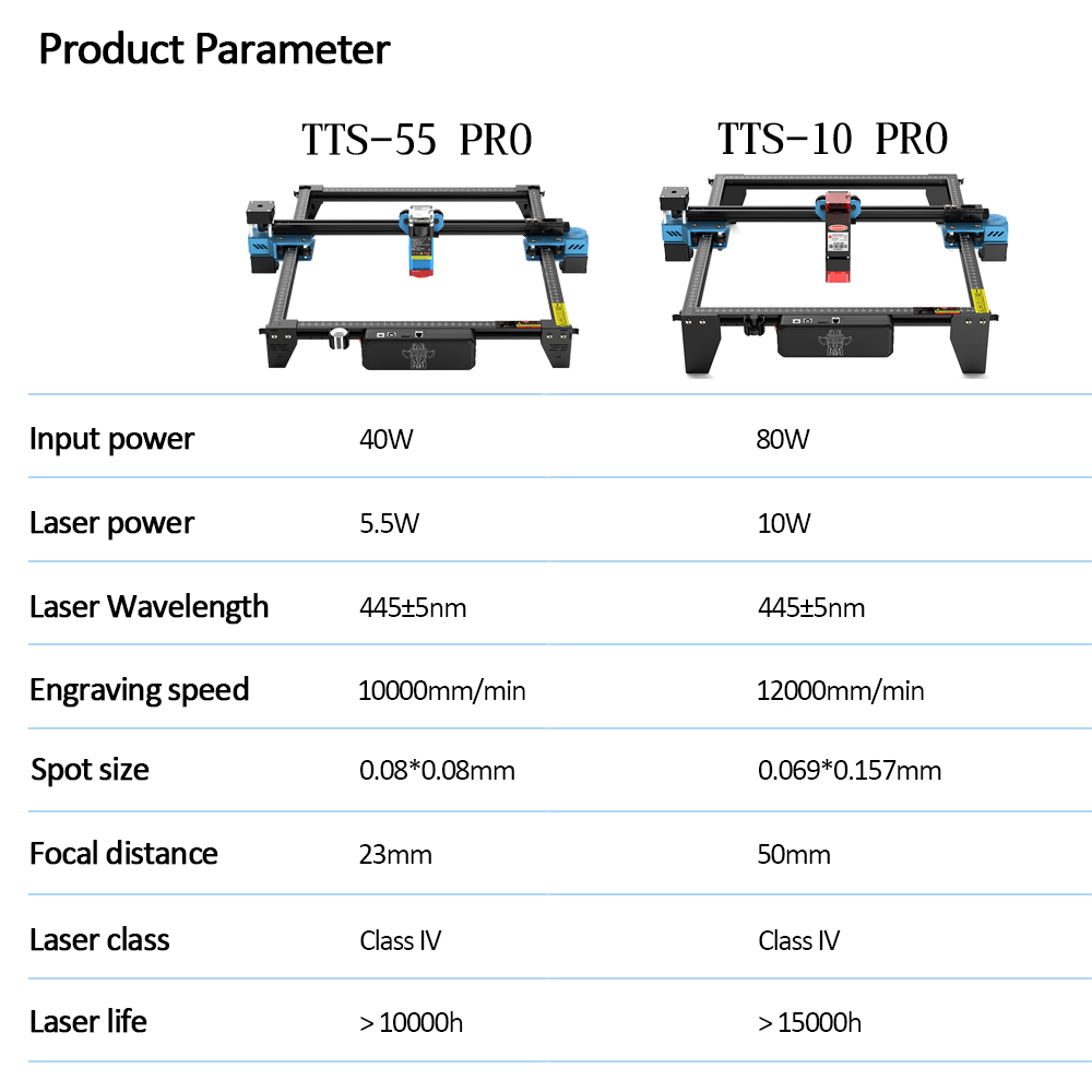TwoTrees TTS-55 PRO CNC Laser  - Industrial Laser Technology recension och pris